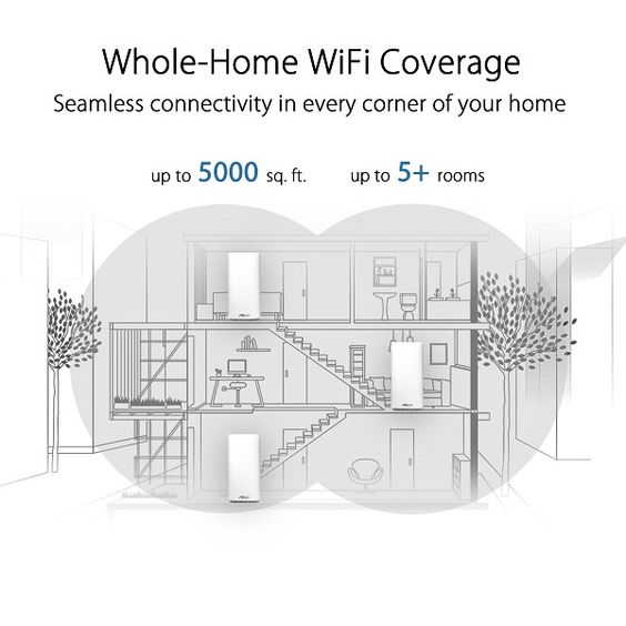 Asus ZenWiFi AC Mini CD6 2-PK - AC1500 Mesh WiFi System