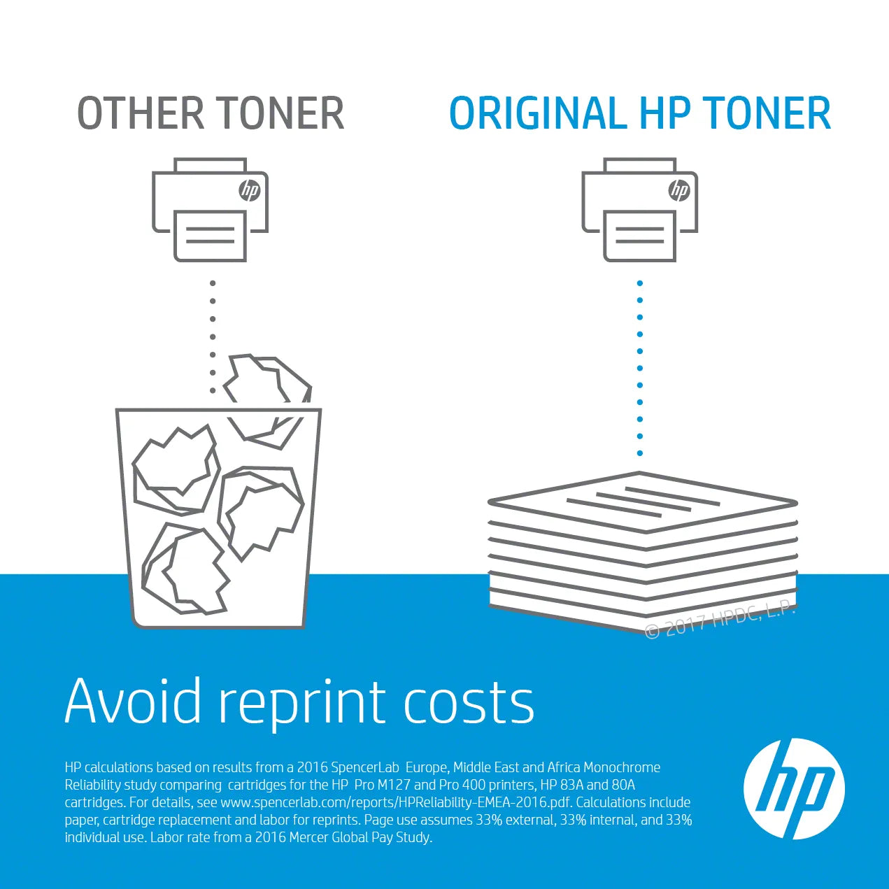 HP 305A Cyan Original LaserJet Toner Cartridge;2;600 pages.