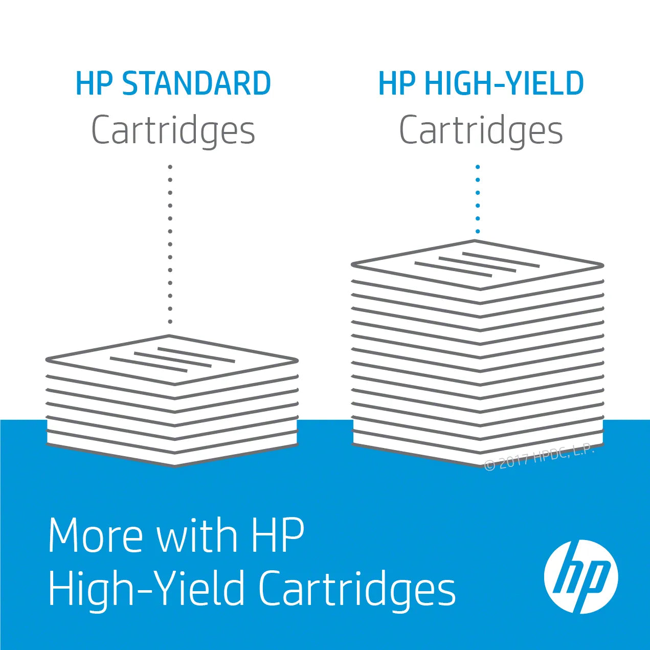 HP 410X High Yield Black Original LaserJet Toner Cartridge;6;500 pages. (Color LaserJet Pro M452/MFP M477).