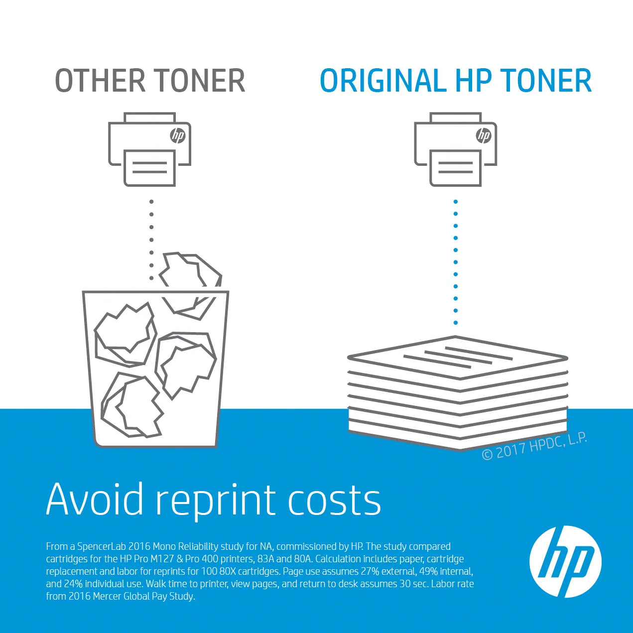 HP 30X High Yield Black Original LaserJet Toner Cartridge;3;500 pages. . (HP LaserJet Pro M203/MFP M227).